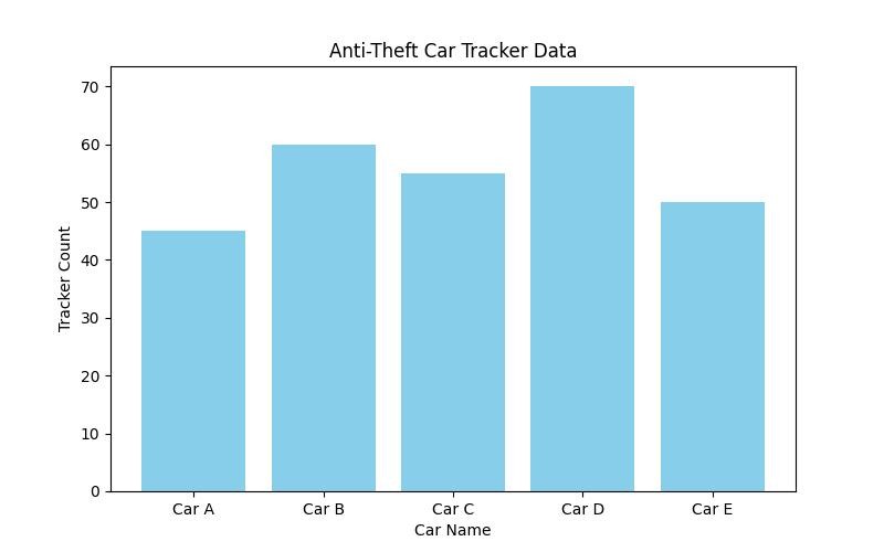 Choosing the Best Anti-Theft Car Tracker for Maximum Security