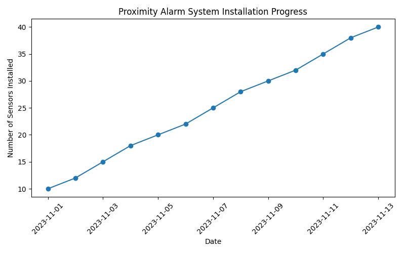 Enhance Security with Proximity Alarms: A Comprehensive Guide