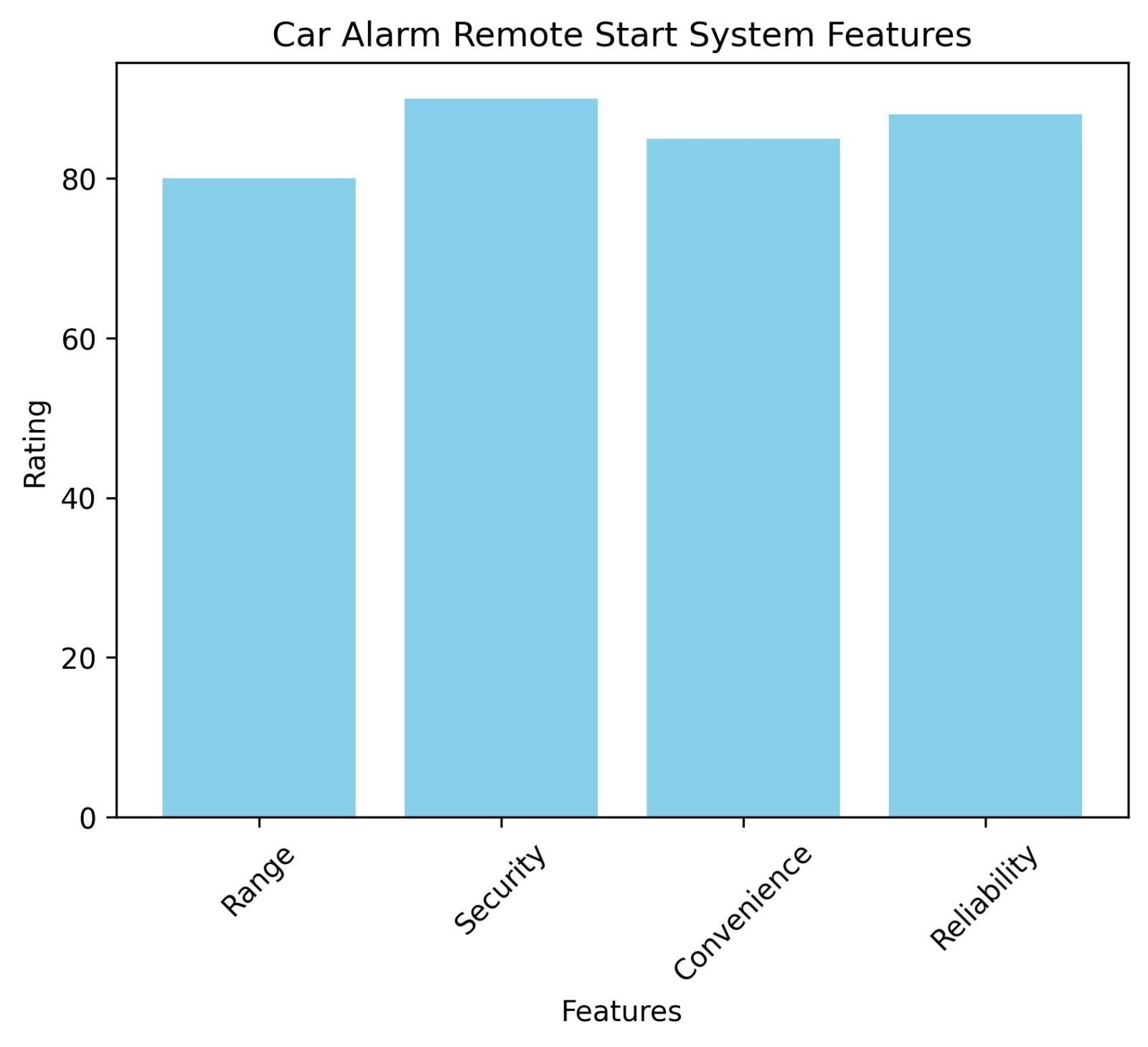 Enhance Your Car's Security: The Ultimate Guide to Car Alarm Remote Start Systems