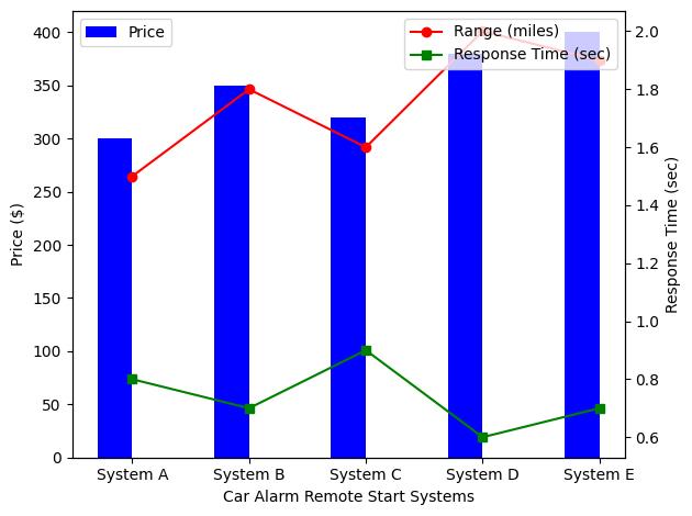 Enhance Your Car's Security: The Ultimate Guide to Car Alarm Remote Start Systems