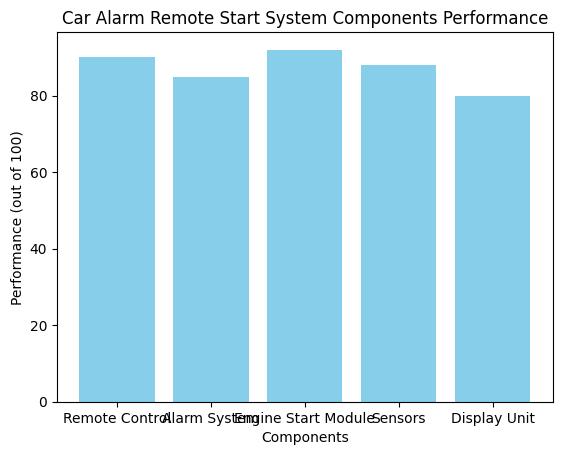 Enhance Your Car's Security: The Ultimate Guide to Car Alarm Remote Start Systems