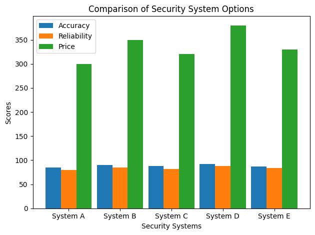Ensuring Peace of Mind: Motorhome Security Systems for Ultimate Vehicle Protection