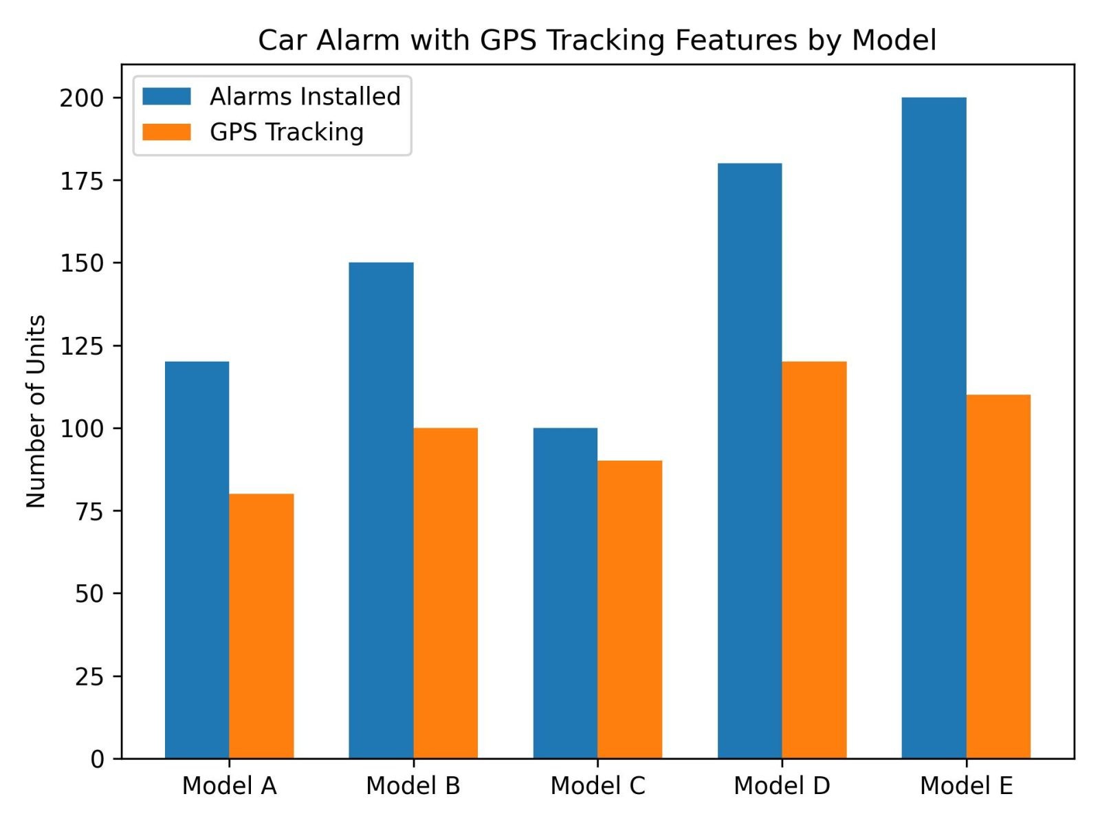 Secure Your Vehicle with GPS-Enabled Car Alarms