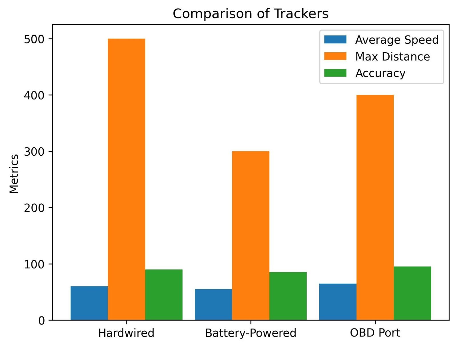 Stay One Step Ahead: Safeguarding Your Vehicle with Stolen Vehicle Trackers