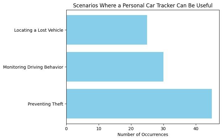 Stay One Step Ahead with a Personal Car Tracker for Ultimate Peace of Mind