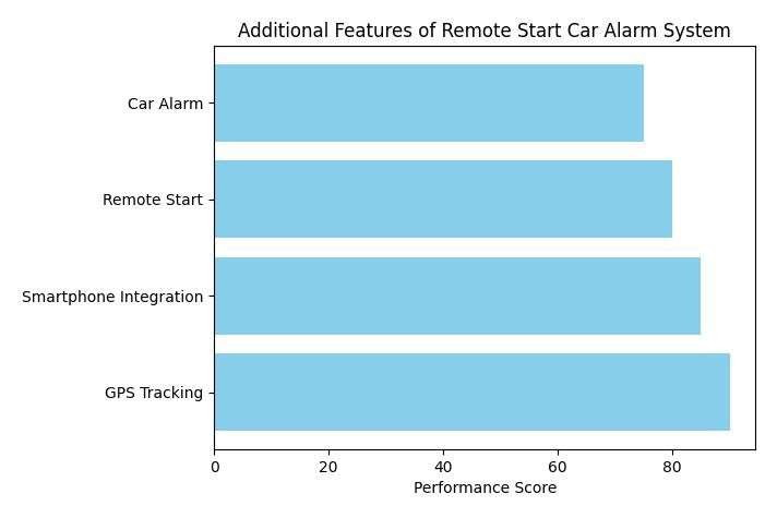 The Ultimate Remote Start Car Alarm Guide: Everything You Need to Know