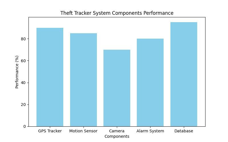 Theft Tracker for Car: Your Key to Unbreakable Auto Security